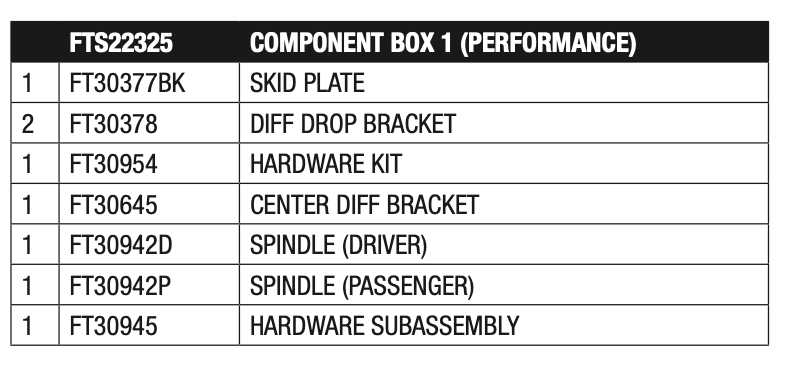 Suspension Lift Kit from Fabtech part number FTS22325