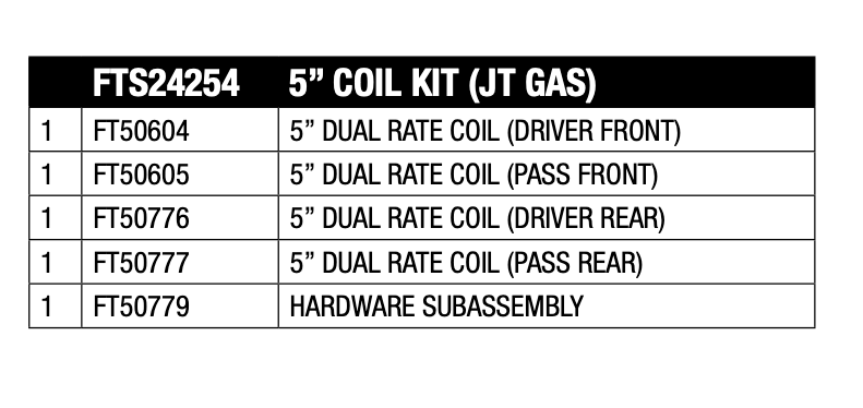Black coil spring set from Fabtech part number FTS24254