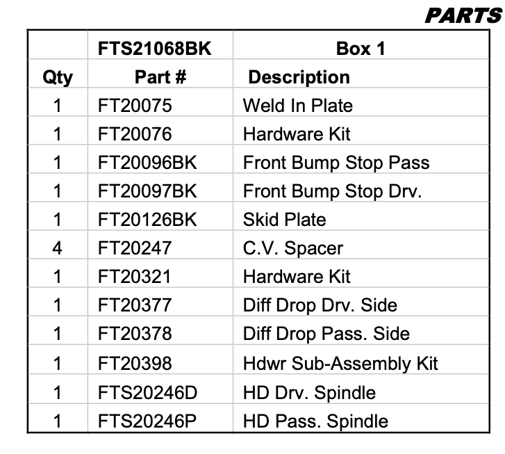 Suspension Lift Kit from Fabtech part number FTS21068BK