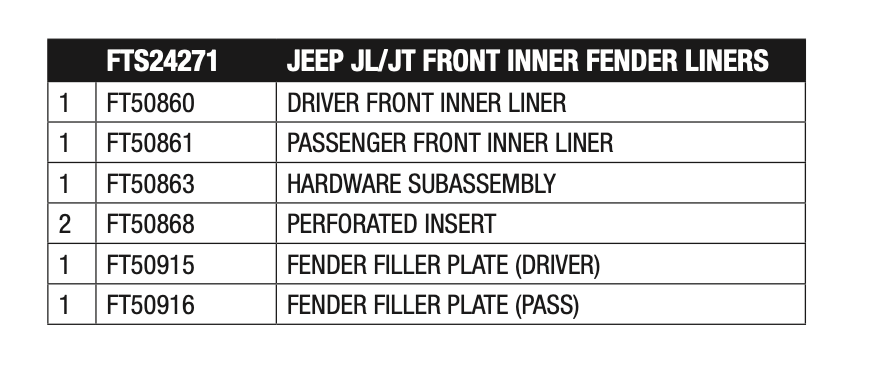 Fender from Fabtech part number FTS24271