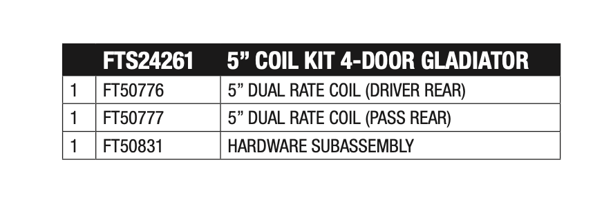 Black coil spring set from Fabtech part number FTS24261