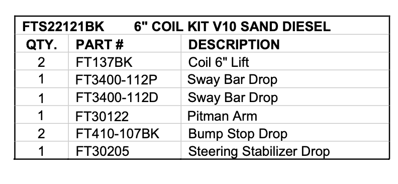 Suspension Lift Kit from Fabtech part number FTS22121BK