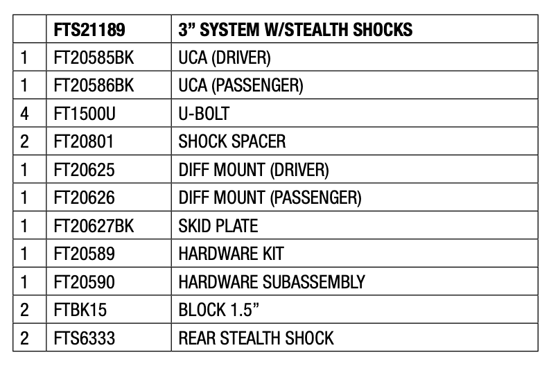 Suspension Lift Kit from Fabtech part number FTS21189