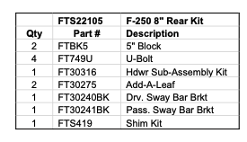 Suspension Body Block from Fabtech part number FTS22105