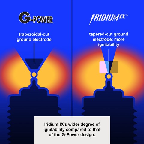 NGK 6418 Spark Plug