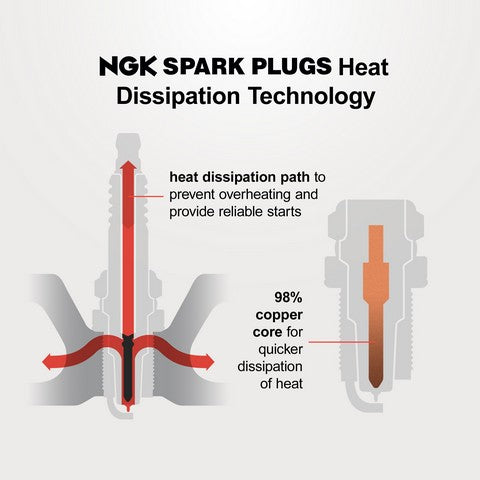 NGK 5463 Spark Plug