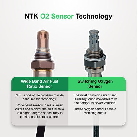 NGK 22051 Oxygen Sensor