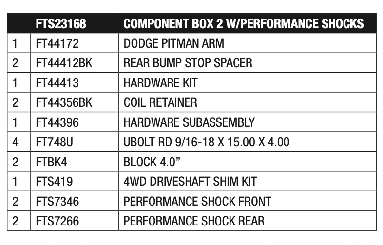 Suspension Lift Kit from Fabtech part number FTS23168