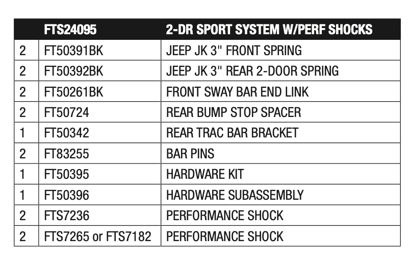 Suspension Lift Kit from Fabtech part number FTS24095