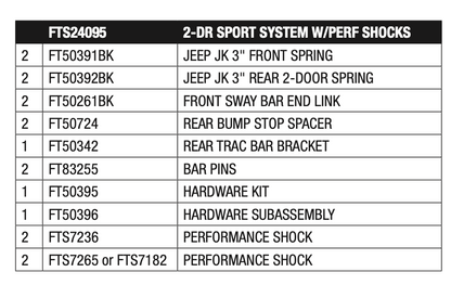 Suspension Lift Kit from Fabtech part number FTS24095