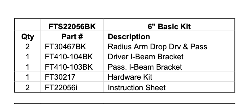 Suspension Lift Kit from Fabtech part number FTS22056BK