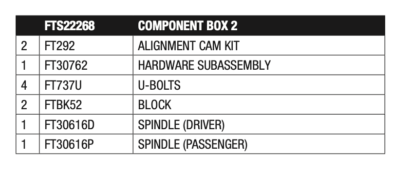 Suspension Lift Kit from Fabtech part number FTS22268