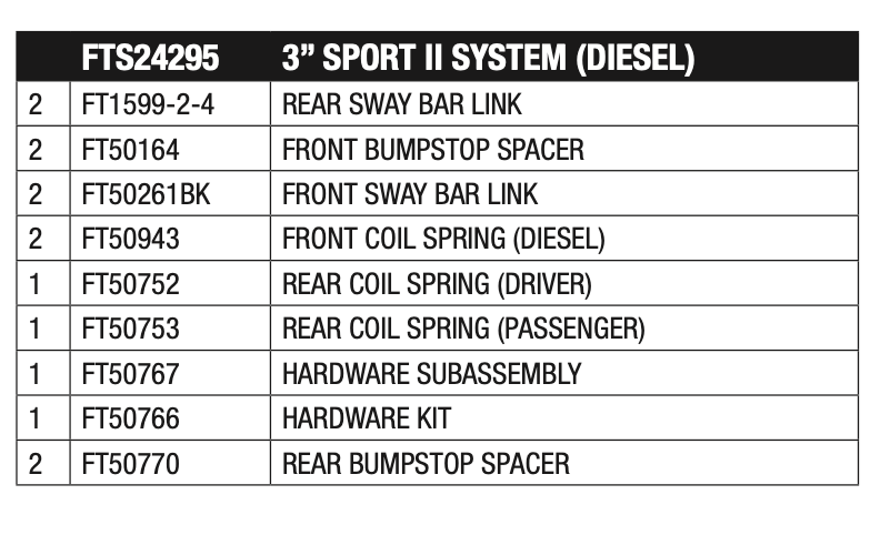 Suspension Lift Kit from Fabtech part number FTS24295