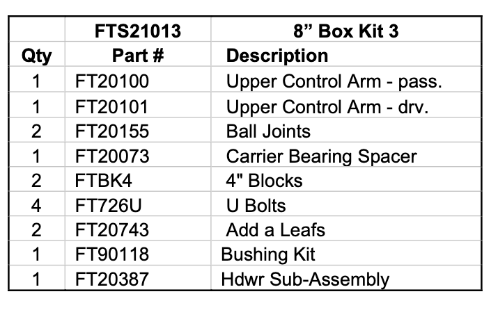 Suspension Lift Kit from Fabtech part number FTS21013BK