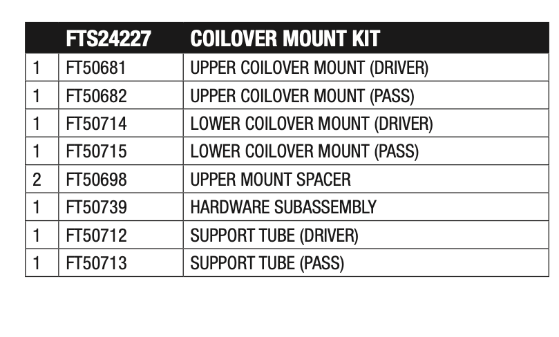 Coilover Mount Kit from Fabtech part number FTS24227
