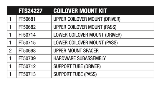 Coilover Mount Kit from Fabtech part number FTS24227