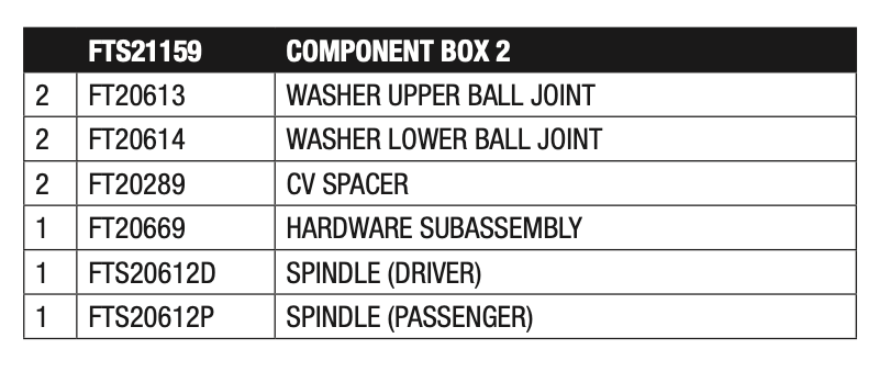 Suspension Lift Kit from Fabtech part number FTS21159
