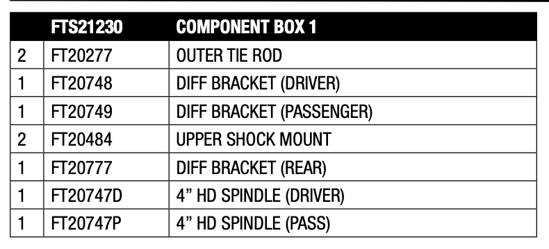 Suspension Lift Kit from Fabtech part number FTS21230