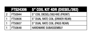 Black coil spring set from Fabtech part number FTS24306