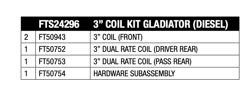 Black coil spring set from Fabtech part number FTS24296