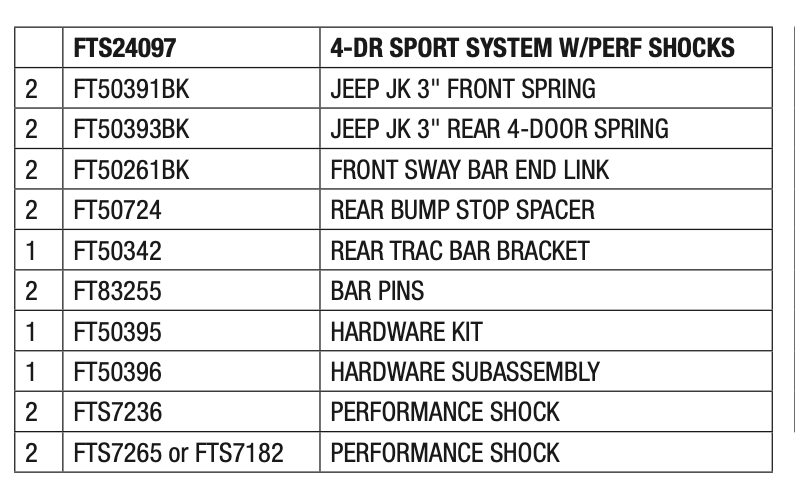 Suspension Lift Kit from Fabtech part number FTS24097