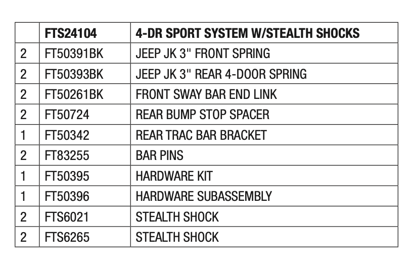 Suspension Lift Kit from Fabtech part number FTS24104