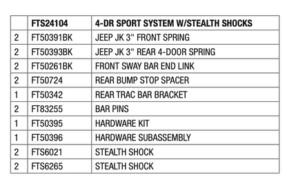 Suspension Lift Kit from Fabtech part number FTS24104
