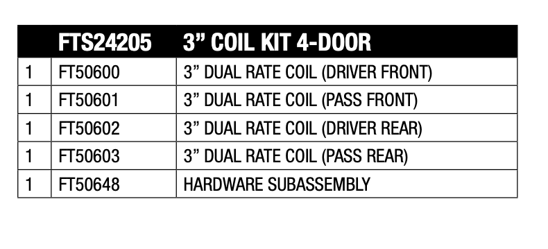 Black coil spring set from Fabtech part number FTS24205