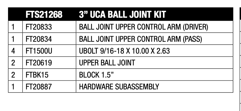 Suspension Lift Kit from Fabtech part number FTS21268