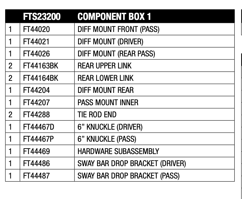 Suspension Lift Kit from Fabtech part number FTS23200