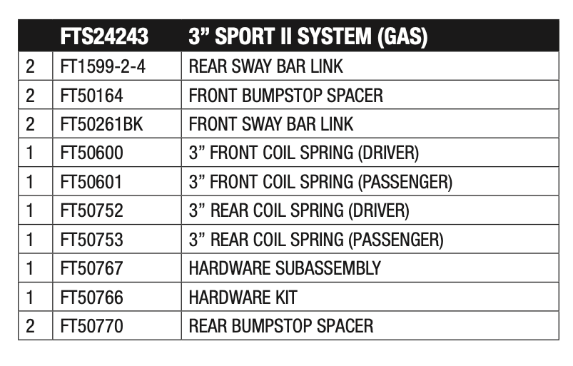 Suspension Lift Kit from Fabtech part number FTS24243