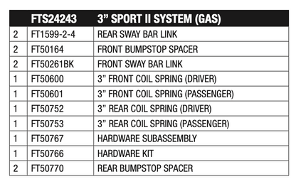 Suspension Lift Kit from Fabtech part number FTS24243