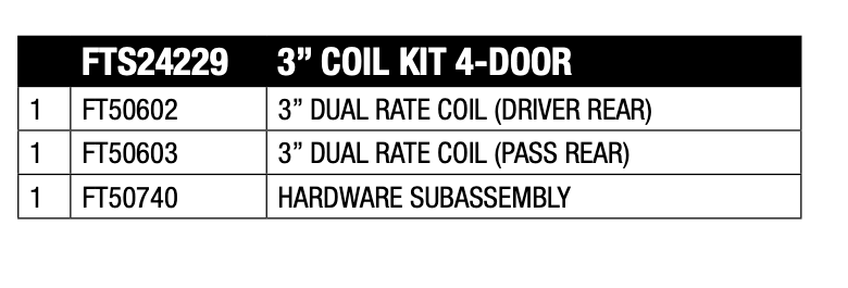 Black coil spring set from Fabtech part number FTS24229