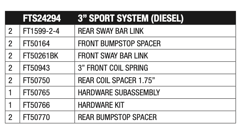 Suspension Lift Kit from Fabtech part number FTS24294