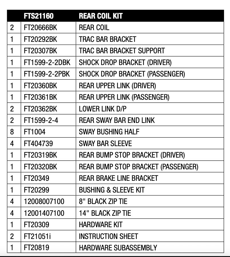 Black coil spring set from Fabtech part number FTS21160