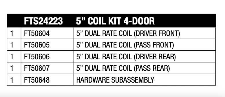 Black coil spring kit from Fabtech part number FTS24223