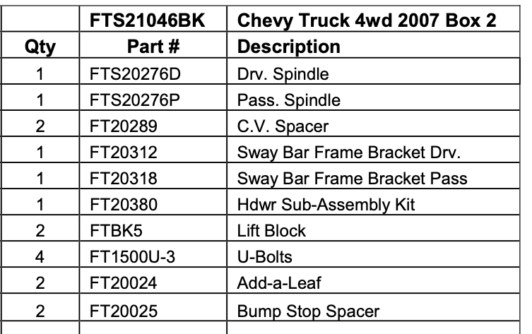 Suspension Lift Kit from Fabtech part number FTS21046BK