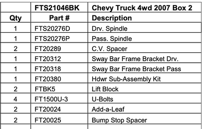 Suspension Lift Kit from Fabtech part number FTS21046BK