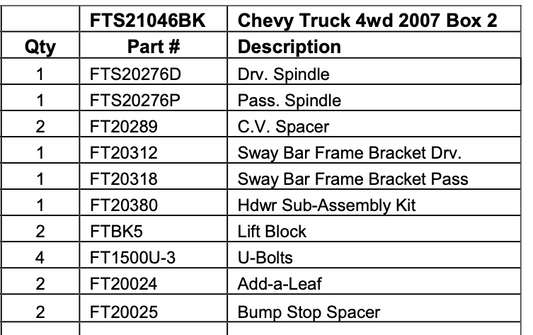 Suspension Lift Kit from Fabtech part number FTS21046BK
