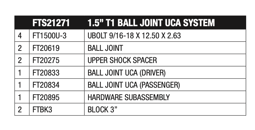 Suspension Ball Joint from Fabtech part number FTS21271