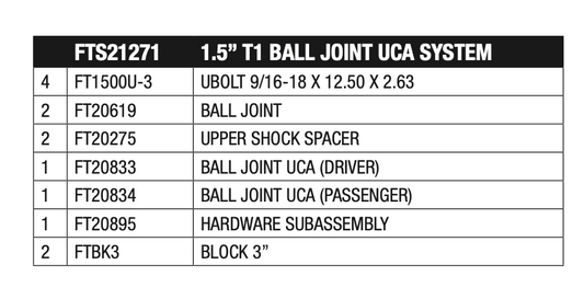 Suspension Ball Joint from Fabtech part number FTS21271