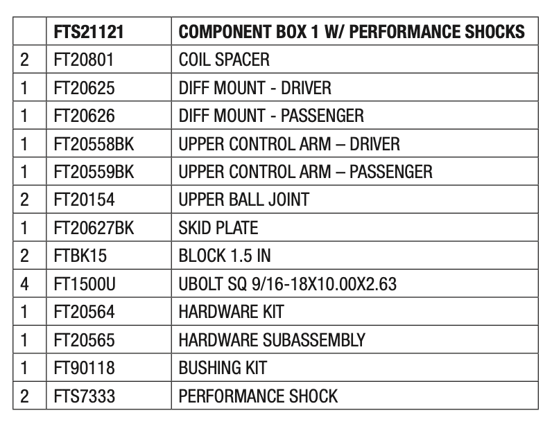 Suspension Lift Kit from Fabtech part number FTS21221