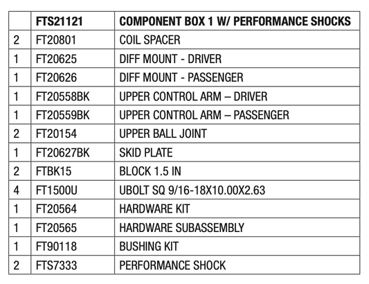 Suspension Lift Kit from Fabtech part number FTS21221