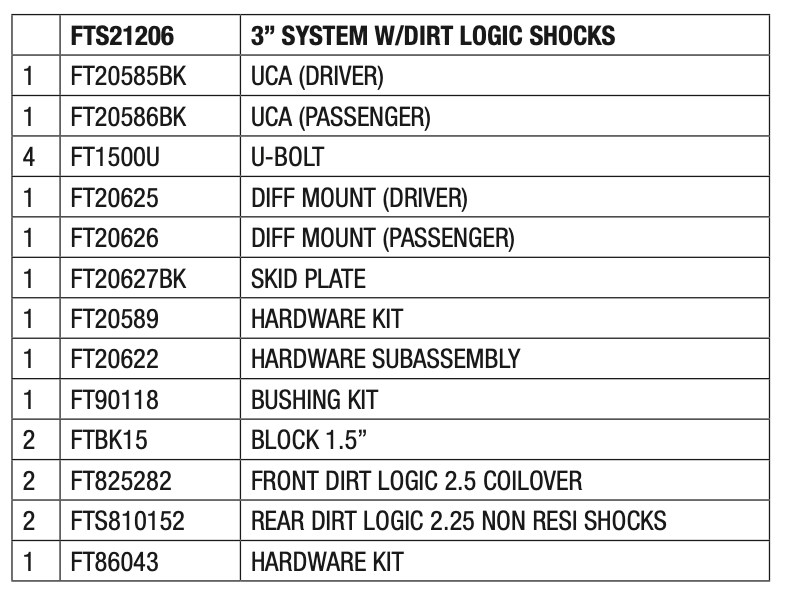 Suspension Lift Kit from Fabtech part number FTS21206