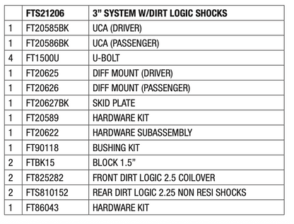 Suspension Lift Kit from Fabtech part number FTS21206