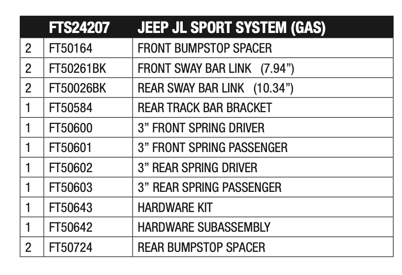 Suspension Lift Kit from Fabtech part number FTS24207