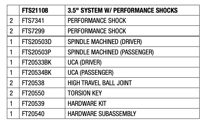 Suspension Lift Kit from Fabtech part number FTS21108