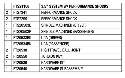 Suspension Lift Kit from Fabtech part number FTS21108