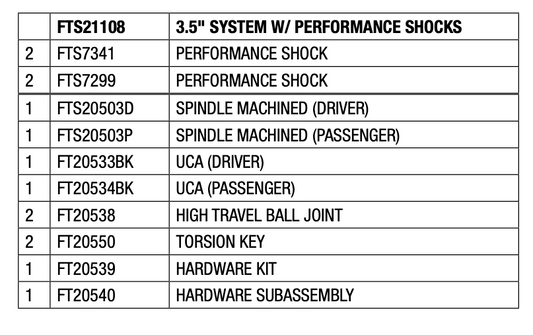 Suspension Lift Kit from Fabtech part number FTS21108