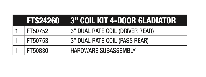 Black coil spring set from Fabtech part number FTS24260